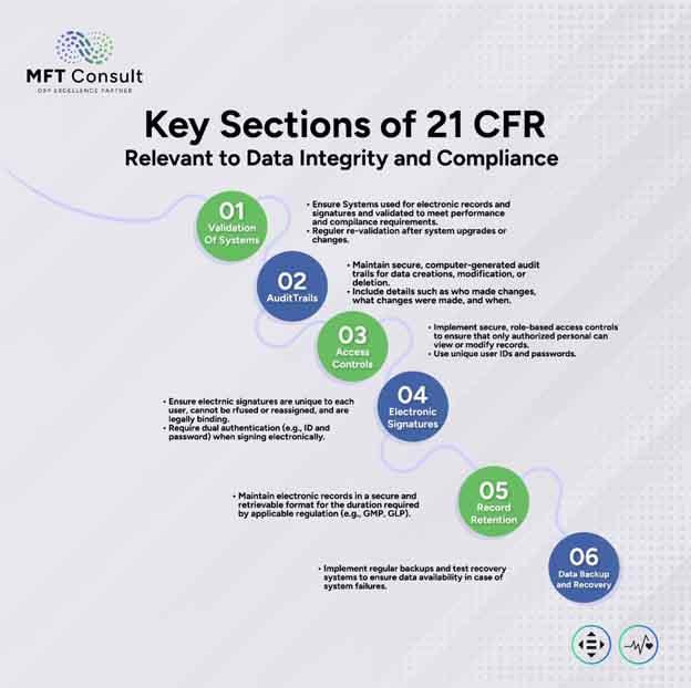 21-cfr-1.jpeg