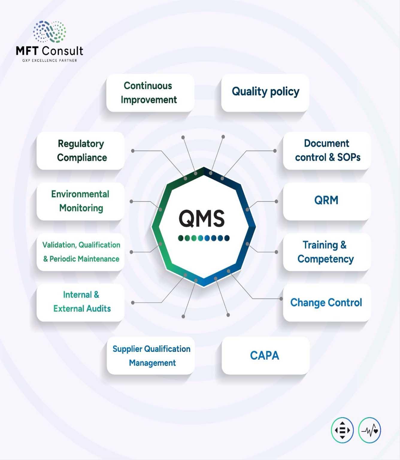 Our Core Specialties